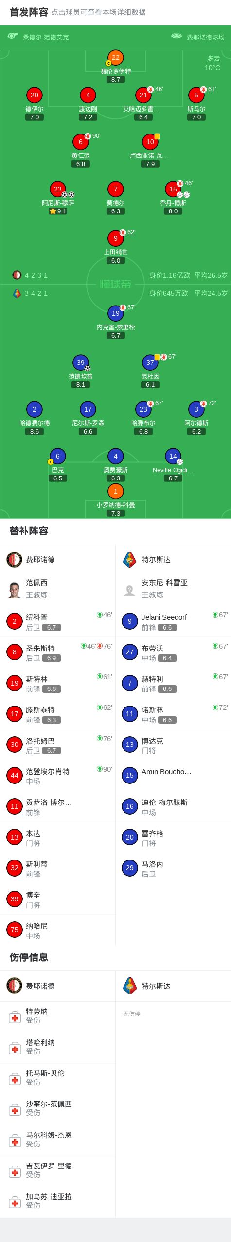 mk体育官网-关于这也行？国际比赛日费耶诺德调整名单以备社区盾罗马赛前战术微调，风云突变浙江稠州今晨绝杀压哨的信息