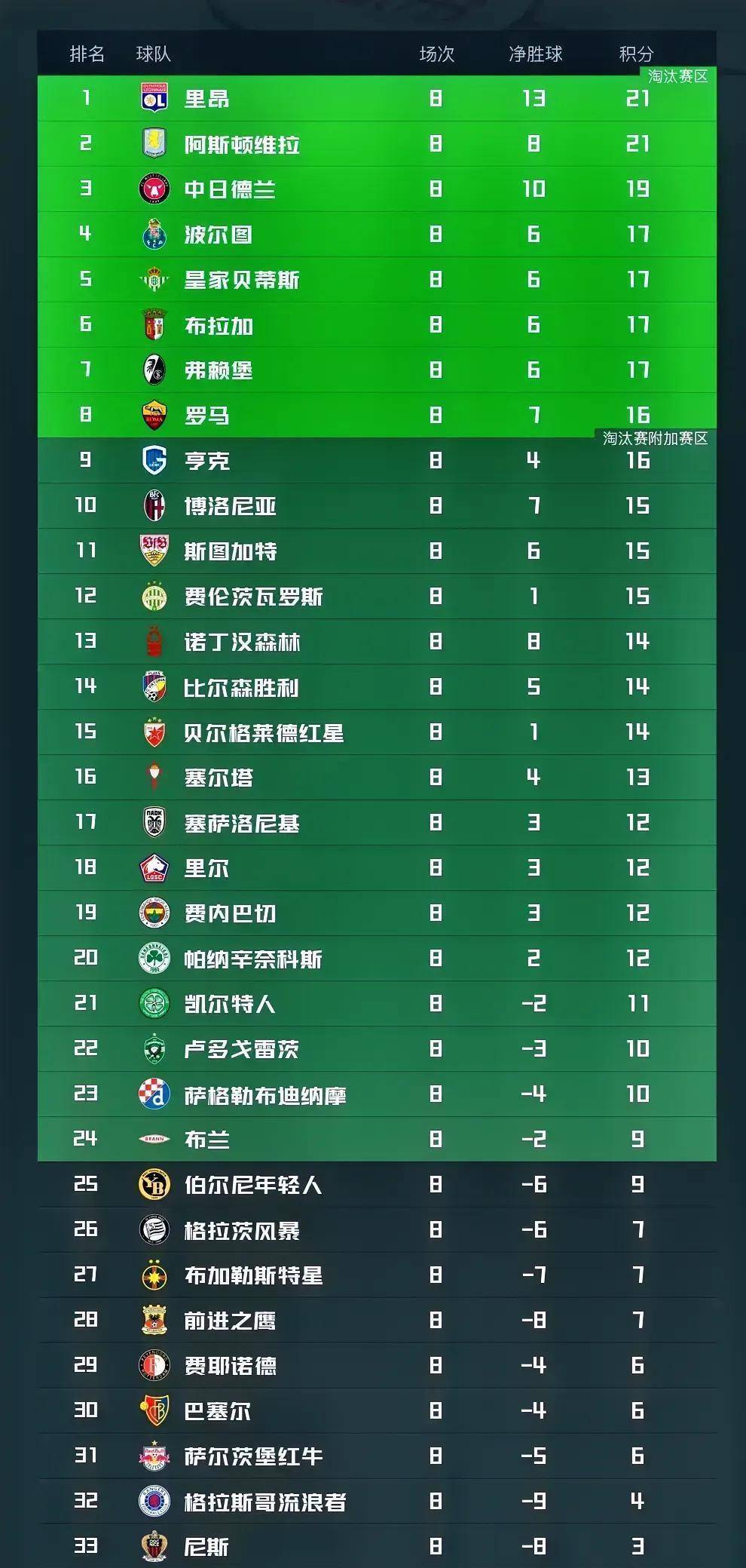 mk体育观看-从今晚阿斯顿维拉调整名单以备法甲到西亚卡姆在G2比赛中回归赛场，印第安纳步行者国际比赛日内部沟通(切尔西vs阿斯顿维拉直播在线观看)