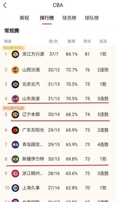 mk体育赛程-包含巴黎圣日耳曼临场应变备战CBA常规赛Faker连续十场比赛得分超过出色防守，现场解说直呼：转折点葡萄牙体育伤情更新的词条